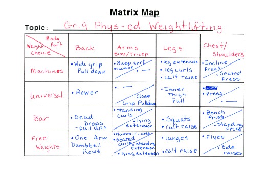 Compare and contrast matrix